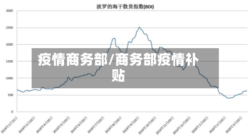疫情商务部/商务部疫情补贴