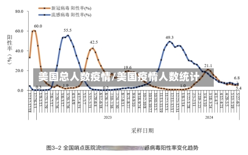 美国总人数疫情/美国疫情人数统计