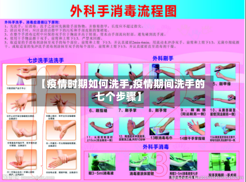 【疫情时期如何洗手,疫情期间洗手的七个步骤】-第2张图片