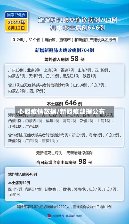 心冠疫情数据/新冠疫数据公布-第2张图片