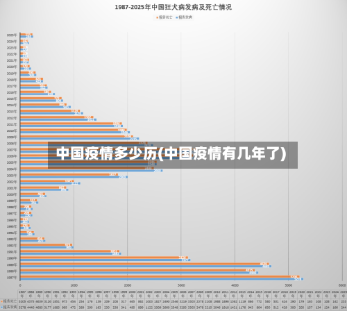 中国疫情多少历(中国疫情有几年了)