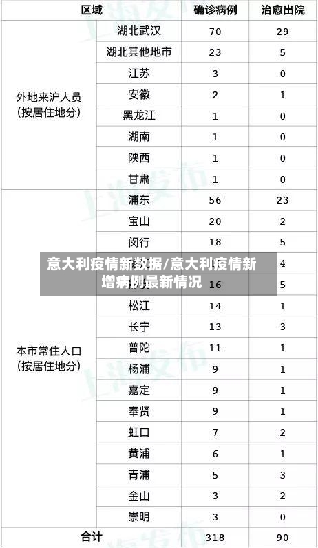 意大利疫情新数据/意大利疫情新增病例最新情况