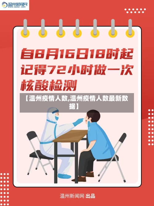 【温州疫情人数,温州疫情人数最新数据】
