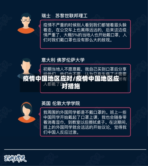 疫情中国地区应对/疫情中国地区应对措施