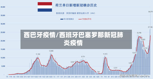 西巴牙疫情/西班牙巴塞罗那新冠肺炎疫情