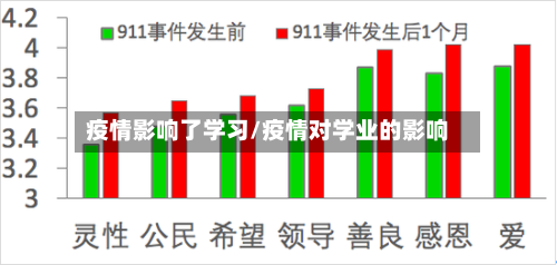 疫情影响了学习/疫情对学业的影响-第2张图片