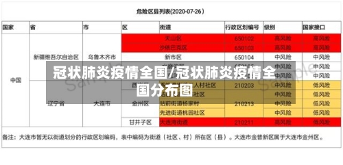 冠状肺炎疫情全国/冠状肺炎疫情全国分布图-第2张图片