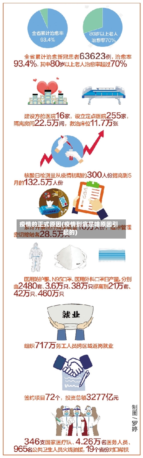 疫情的正式原因(疫情到底是啥原因引起的)