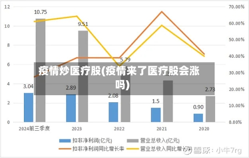 疫情炒医疗股(疫情来了医疗股会涨吗)