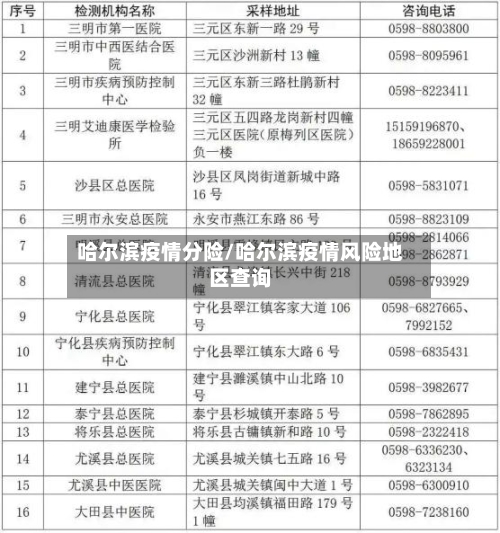 哈尔滨疫情分险/哈尔滨疫情风险地区查询
