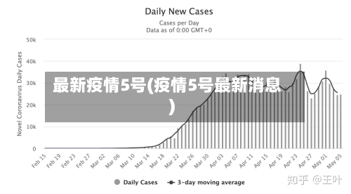 最新疫情5号(疫情5号最新消息)