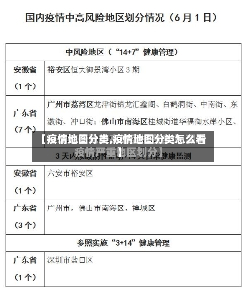 【疫情地图分类,疫情地图分类怎么看】-第2张图片