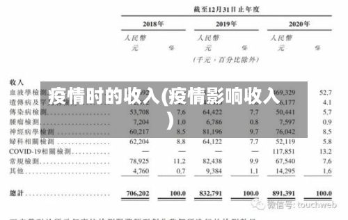 疫情时的收入(疫情影响收入)-第2张图片