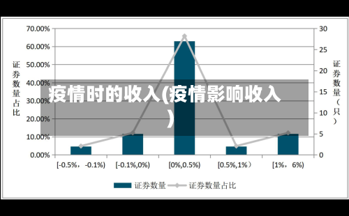 疫情时的收入(疫情影响收入)