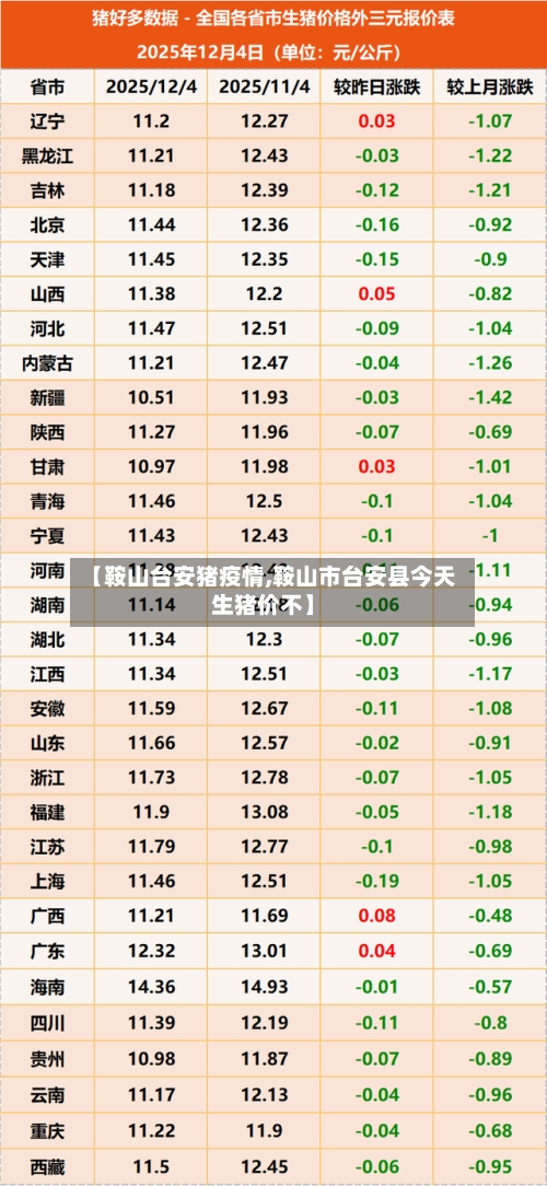 【鞍山台安猪疫情,鞍山市台安县今天生猪价不】-第2张图片