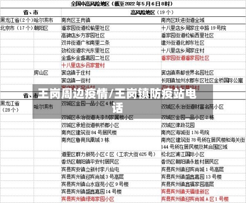王岗周边疫情/王岗镇防疫站电话