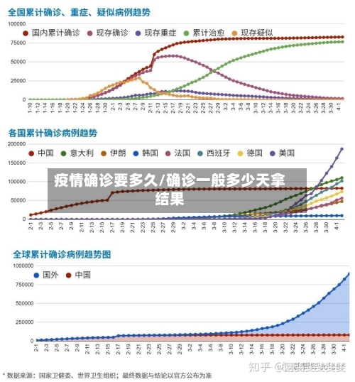 疫情确诊要多久/确诊一般多少天拿结果-第2张图片