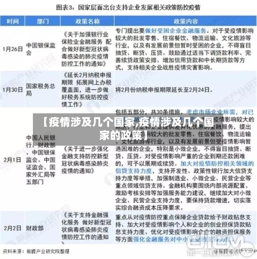 【疫情涉及几个国家,疫情涉及几个国家的政策】