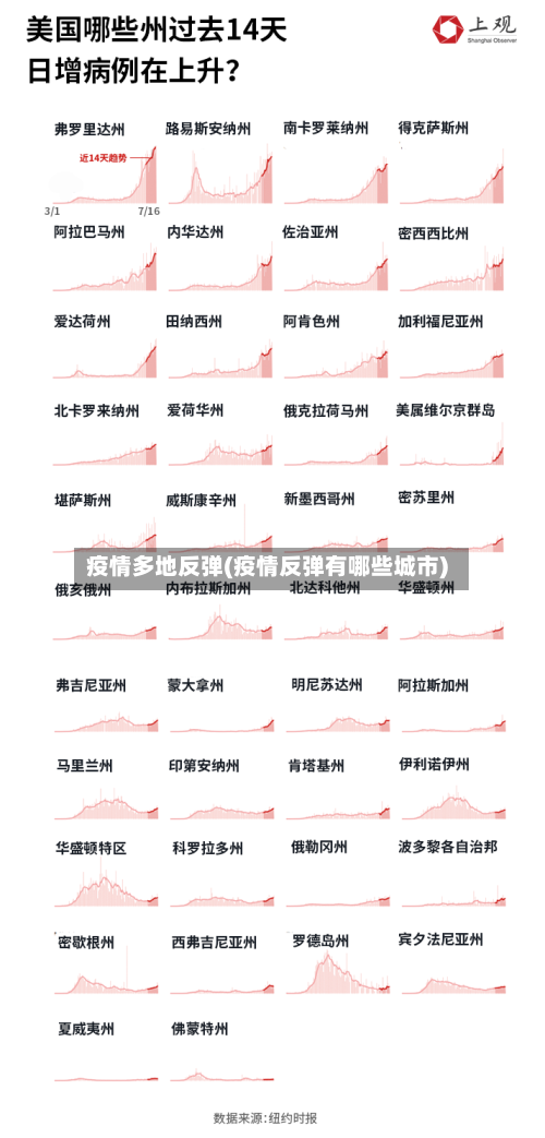 疫情多地反弹(疫情反弹有哪些城市)
