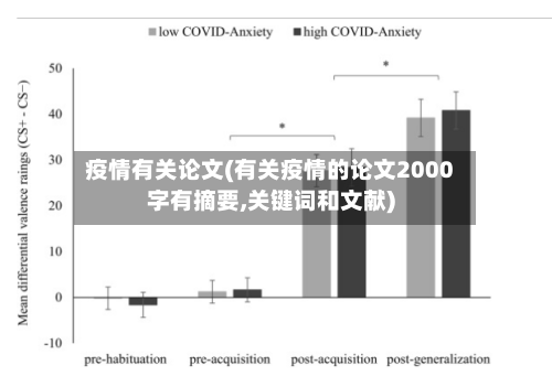 疫情有关论文(有关疫情的论文2000字有摘要,关键词和文献)-第2张图片