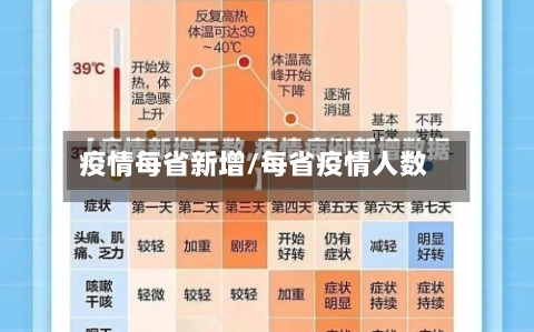 疫情每省新增/每省疫情人数