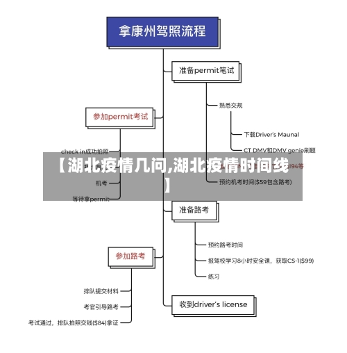 【湖北疫情几问,湖北疫情时间线】