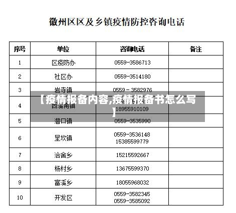 【疫情报备内容,疫情报备书怎么写】