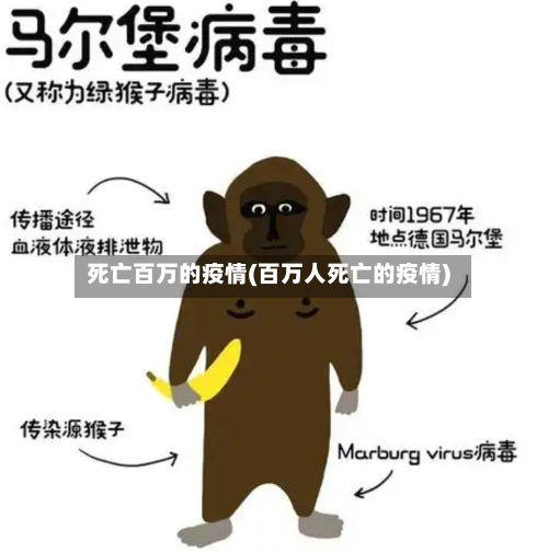 死亡百万的疫情(百万人死亡的疫情)