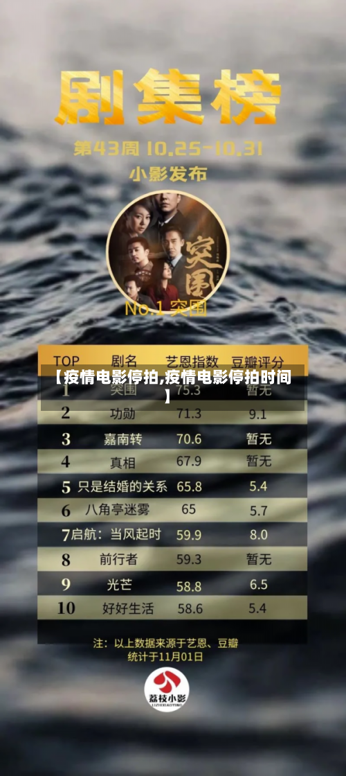 【疫情电影停拍,疫情电影停拍时间】