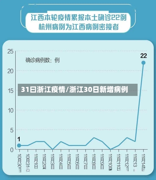 31曰浙江疫情/浙江30日新增病例-第2张图片