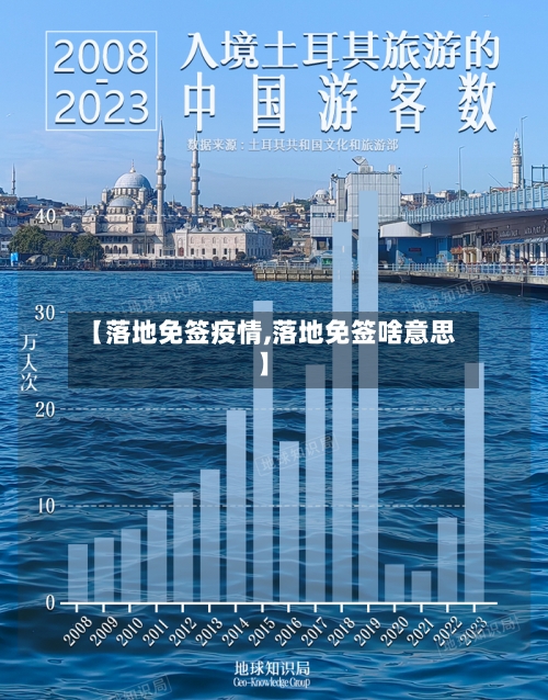 【落地免签疫情,落地免签啥意思】