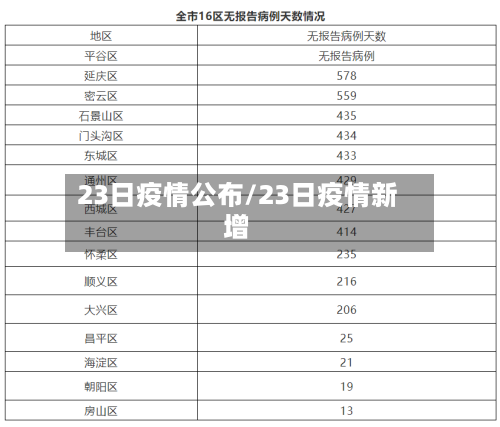 23日疫情公布/23日疫情新增-第2张图片