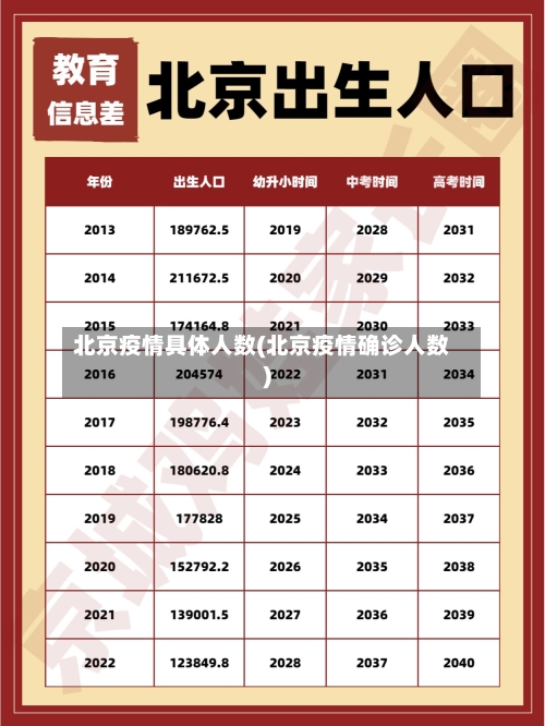 北京疫情具体人数(北京疫情确诊人数)