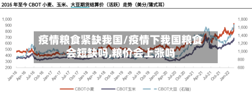 疫情粮食紧缺我国/疫情下我国粮食会短缺吗,粮价会上涨吗-第2张图片