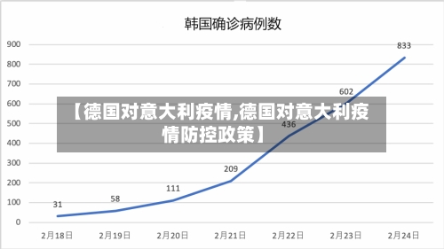 【德国对意大利疫情,德国对意大利疫情防控政策】-第2张图片