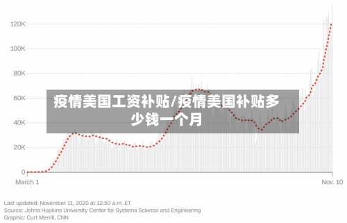 疫情美国工资补贴/疫情美国补贴多少钱一个月-第3张图片