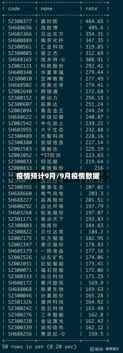 疫情预计9月/9月疫情数据-第2张图片