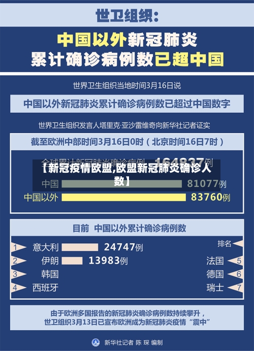 【新冠疫情欧盟,欧盟新冠肺炎确诊人数】-第2张图片