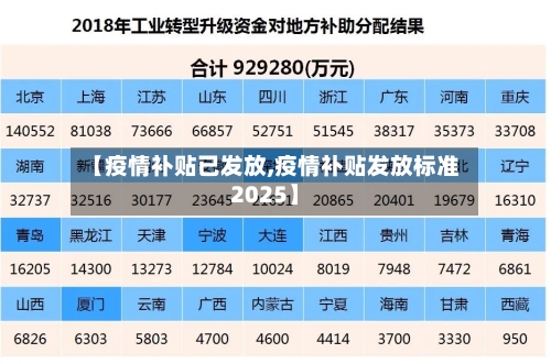 【疫情补贴已发放,疫情补贴发放标准2025】