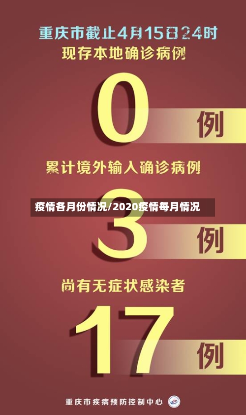 疫情各月份情况/2020疫情每月情况