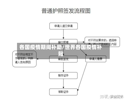各国疫情期间补助/世界各国疫情补贴
