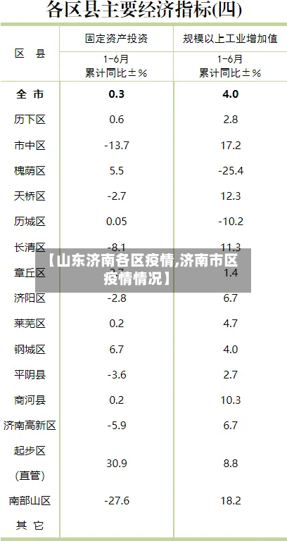 【山东济南各区疫情,济南市区疫情情况】-第2张图片