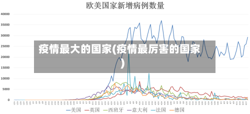 疫情最大的国家(疫情最厉害的国家)