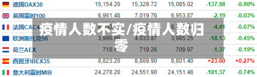 疫情人数不实/疫情人数归零-第2张图片