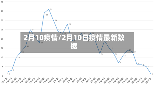 2月10疫情/2月10日疫情最新数据-第2张图片