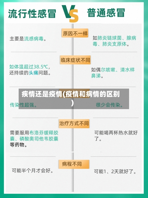 疾情还是疫情(疫情和病情的区别)