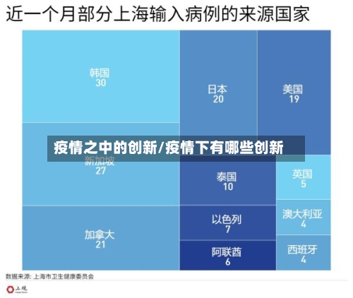 疫情之中的创新/疫情下有哪些创新-第2张图片