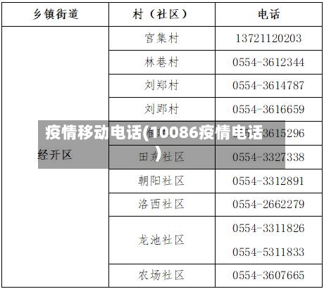 疫情移动电话(10086疫情电话)