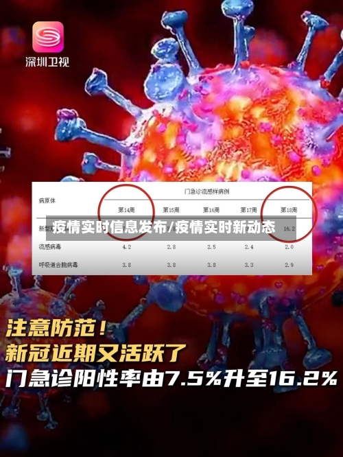 疫情实时信息发布/疫情实时新动态-第2张图片