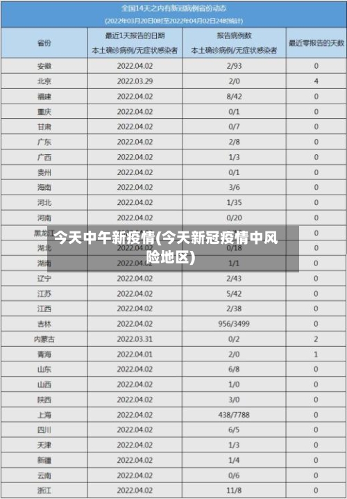 今天中午新疫情(今天新冠疫情中风险地区)-第3张图片